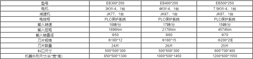 雙軸剪切式小型撕碎機(jī)參數(shù)