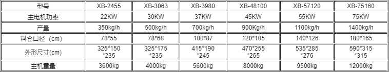 單軸硬料撕碎機(jī)系列參數(shù)