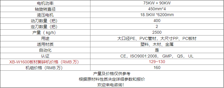 XB-W1600臥式撕碎機價格及參數(shù)