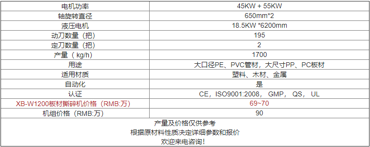 XB-W1200臥式撕碎機(jī)價(jià)格及參數(shù)